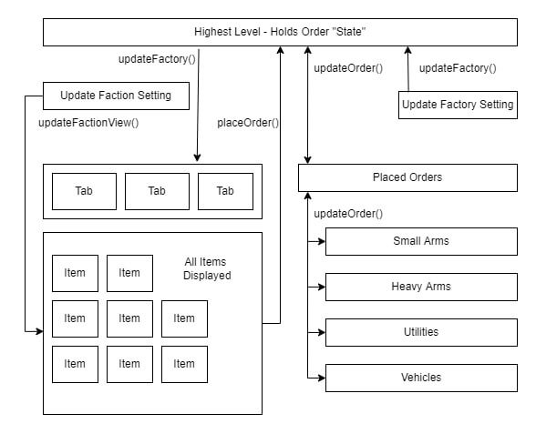 UML Diagram of FoxholeLogi.com